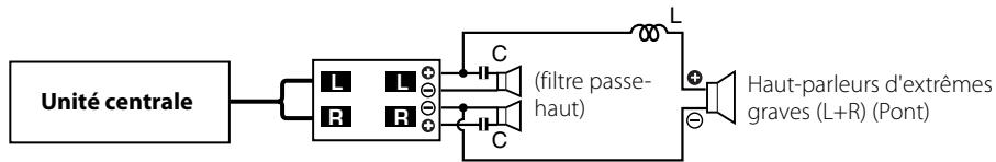 KENWOOD KAC-6202 - Le Tri-mode - 1