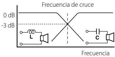 KENWOOD KAC-6202 - - Propiedades de las bobinas y de los capacitores - 1