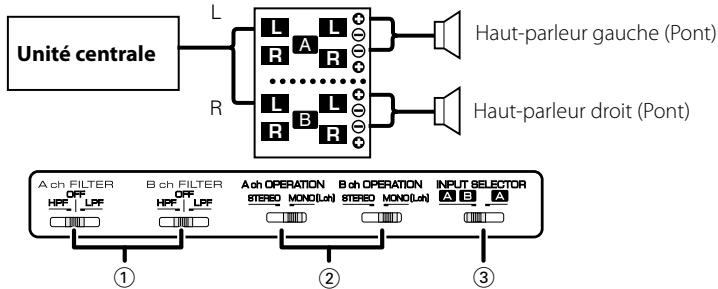KENWOOD KAC-6402 - Connexion des câbles des haut-parleurs - 3
