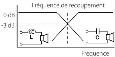 KENWOOD KAC-6402 - Le tri-mode - 2