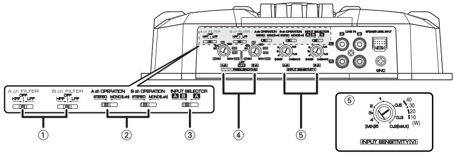 KENWOOD KAC-6402 - Attention - 1