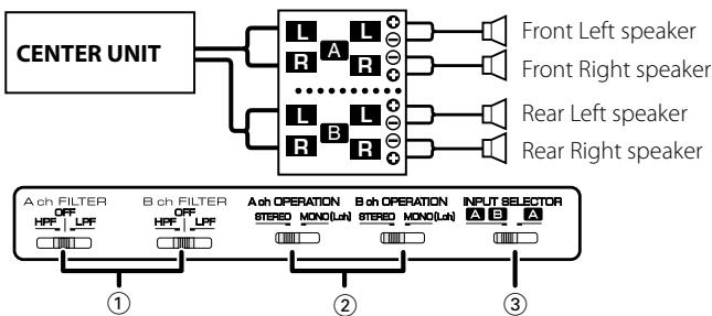 KENWOOD KAC-6402 - 4-channel system - 1