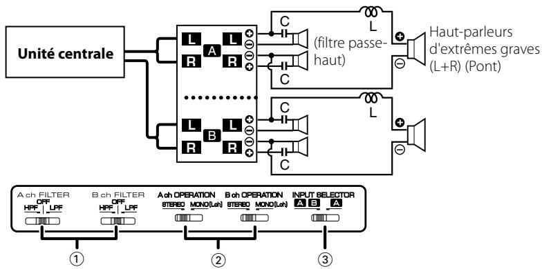 KENWOOD KAC-6402 - Le tri-mode - 1