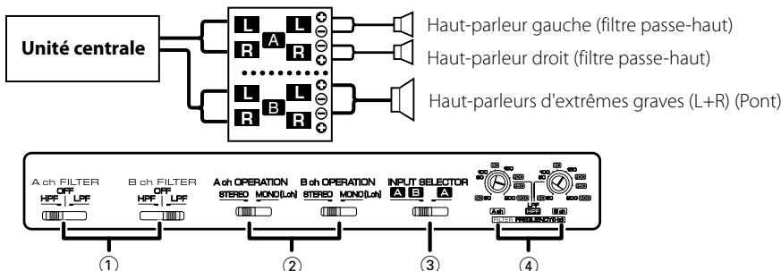 KENWOOD KAC-6402 - Connexion des câbles des haut-parleurs - 5
