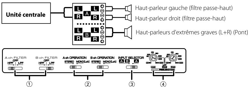 KENWOOD KAC-6402 - Connexion des câbles des haut-parleurs - 4