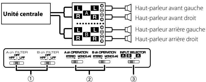 KENWOOD KAC-6402 - Connexion des câbles des haut-parleurs - 2
