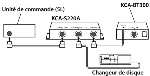 KENWOOD KCA-BT300 - Régler le commutateur de type - 2