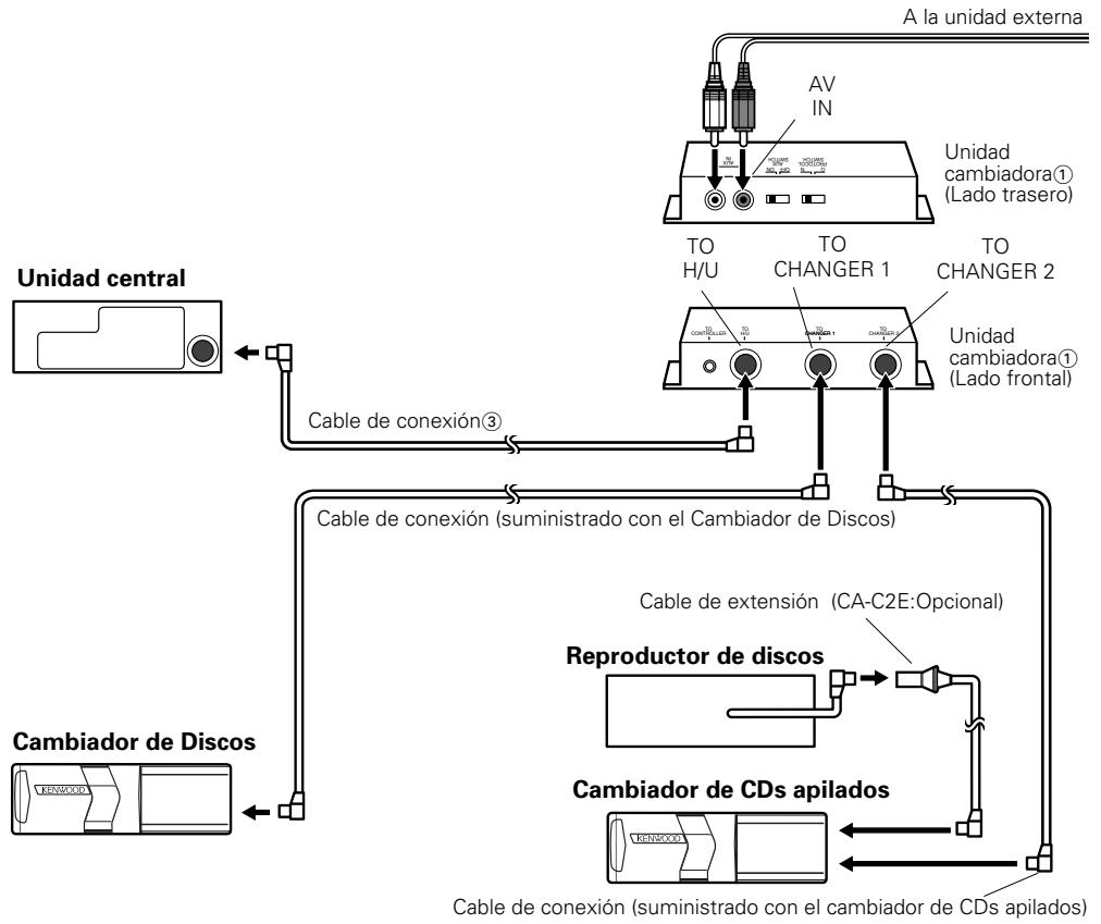 KENWOOD KCA-S210A - Si desea conectar un Cambiador de CDs apilados - 1