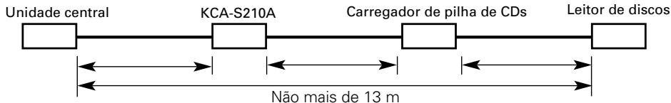 KENWOOD KCA-S210A - CUIDADO - 1