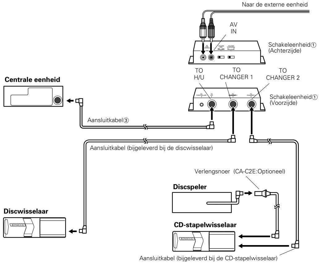 KENWOOD KCA-S210A - Voor aansluiting van een CD-stapelwisselaar - 1