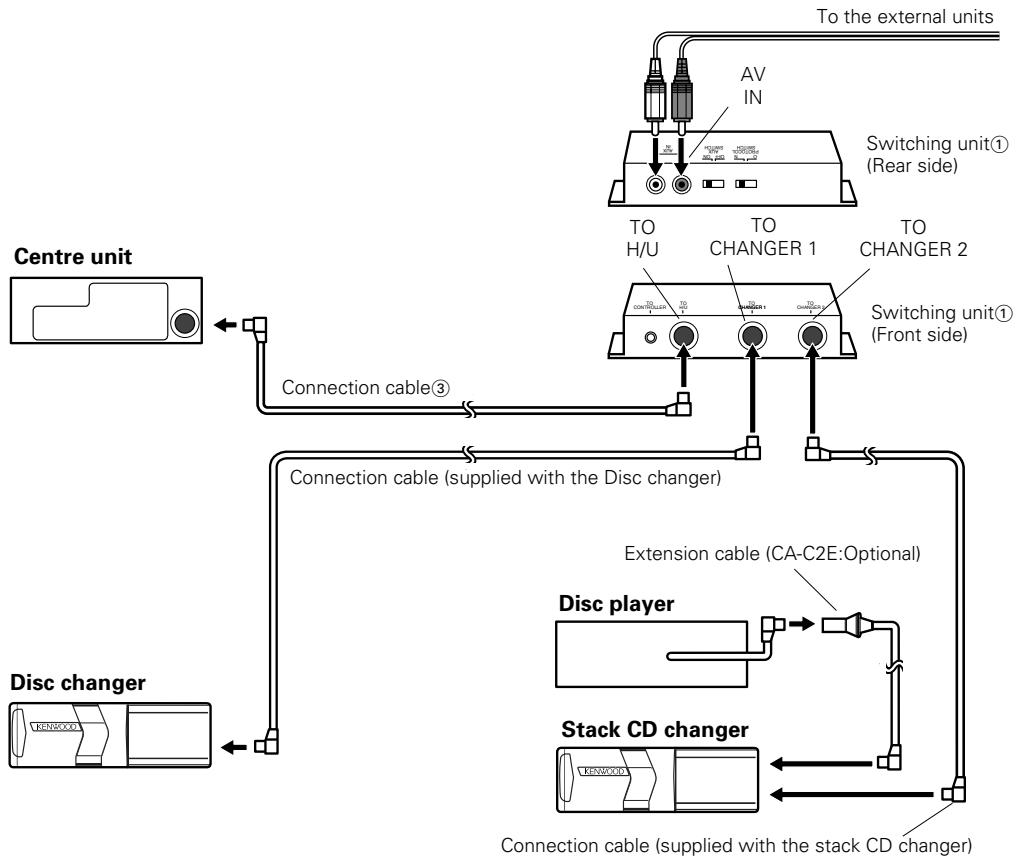 KENWOOD KCA-S210A - If you want to connect a stack CD changer - 1