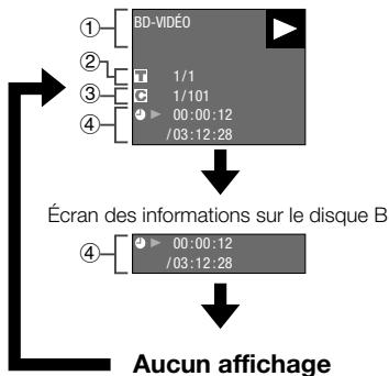 KENWOOD BD-7000 - Affichage des informations sur le disque - 2