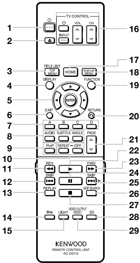 KENWOOD BD-7000 - Télécommande - 1