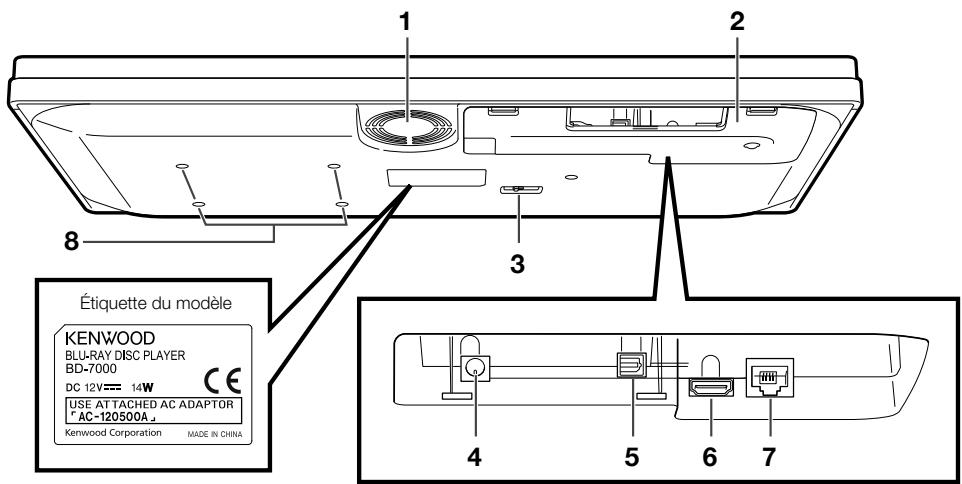 KENWOOD BD-7000 - Unité principale (arrière) - 1