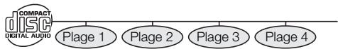 KENWOOD BD-7000 - Titre, chapitre et plage - 1