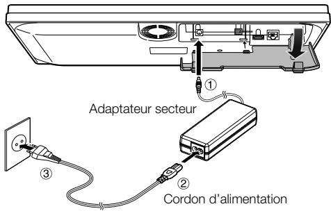 KENWOOD BD-7000 - Raccordement de l'adaptateur secteur - 1