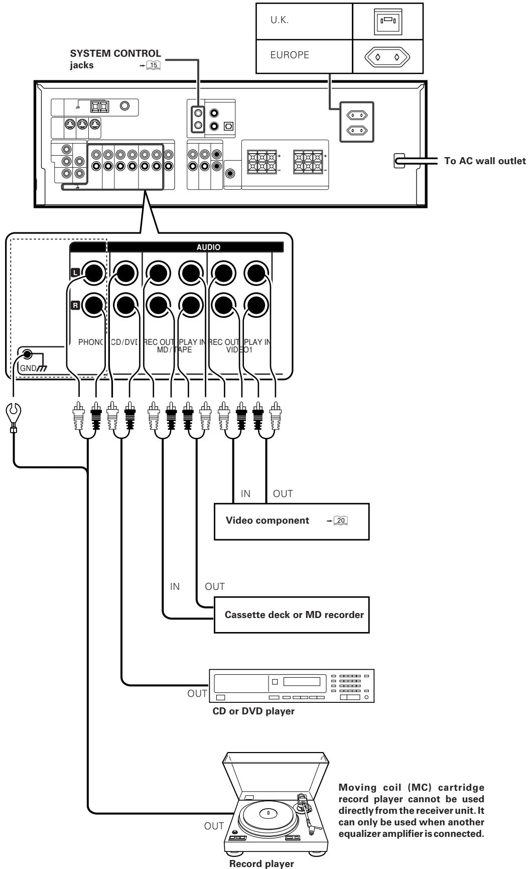 KENWOOD KRF-V6070D - Connecting audio components - 1