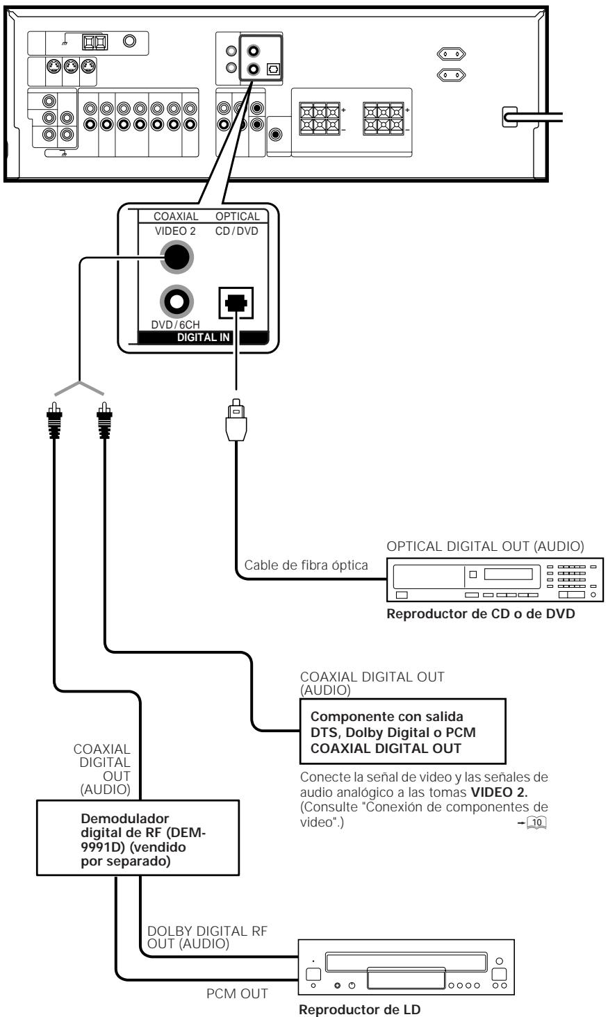 KENWOOD KRF-V6070D - Conexiones digitales - 2