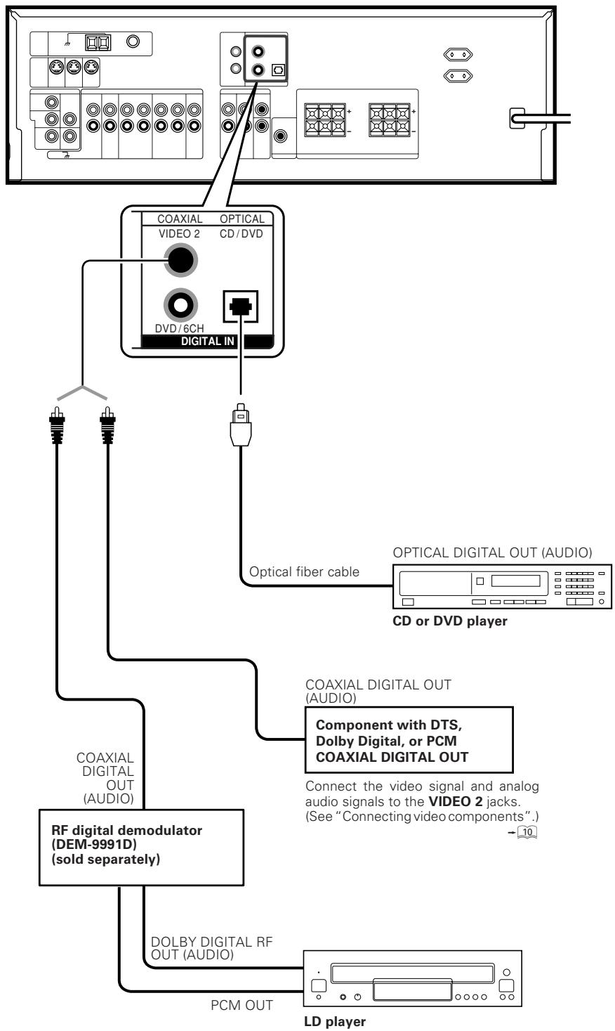 KENWOOD KRF-V6070D - Digital connections - 2