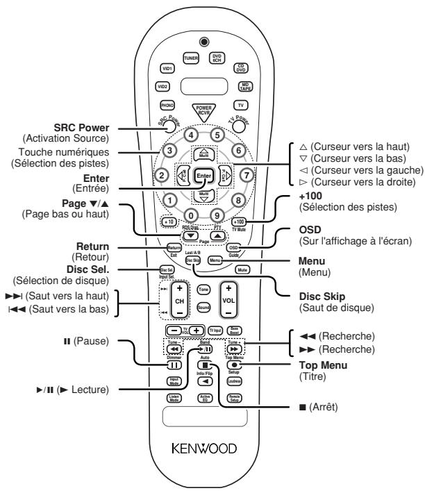 KENWOOD KRF-V6070D - Opérations d'autres composants - 3