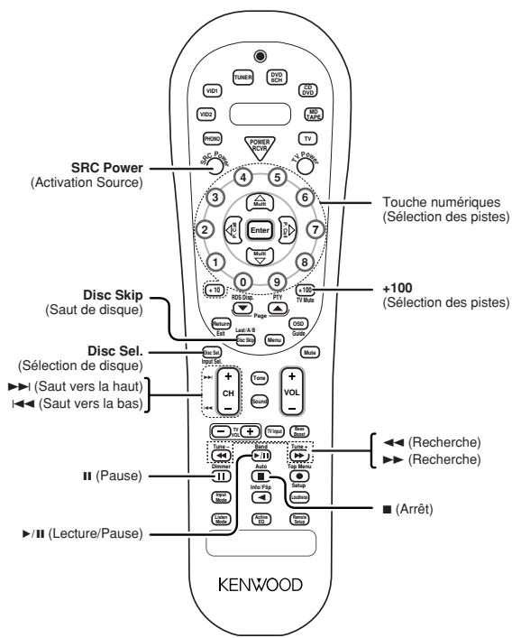 KENWOOD KRF-V6070D - Opérations de la platine CASSETTE, du lecteur de CD et de l'enregistreur de MD - 2