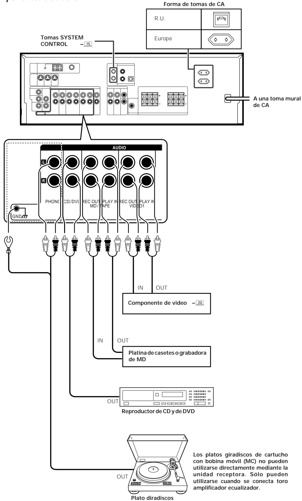 KENWOOD KRF-V6070D - Conexión de componentes de audio - 1