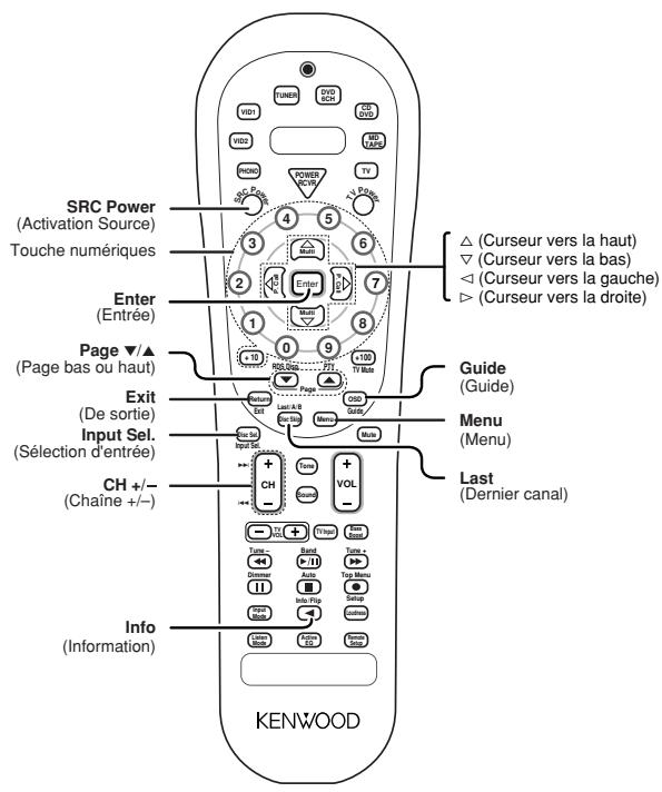 KENWOOD KRF-V6070D - Opérations d'autres composants - 4