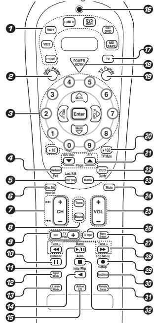 KENWOOD KRF-V6070D - Telecommande - 1
