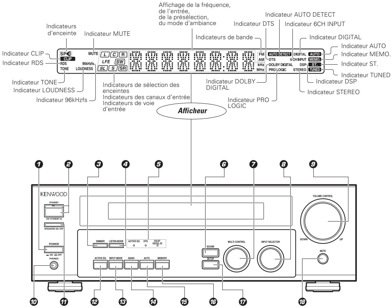 KENWOOD KRF-V6070D - Unité Principale - 1