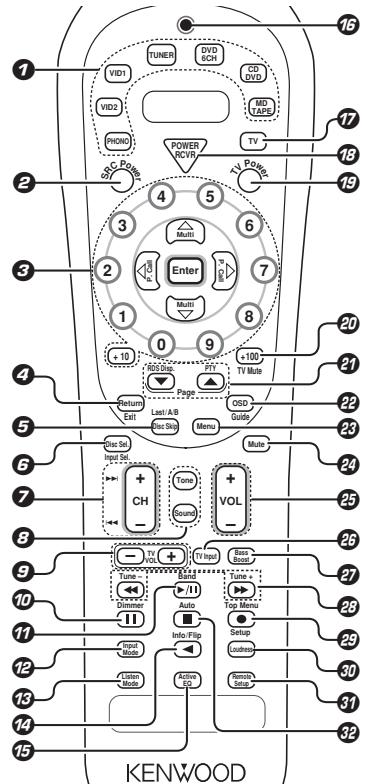 KENWOOD KRF-V6070D - Remote control unit - 1