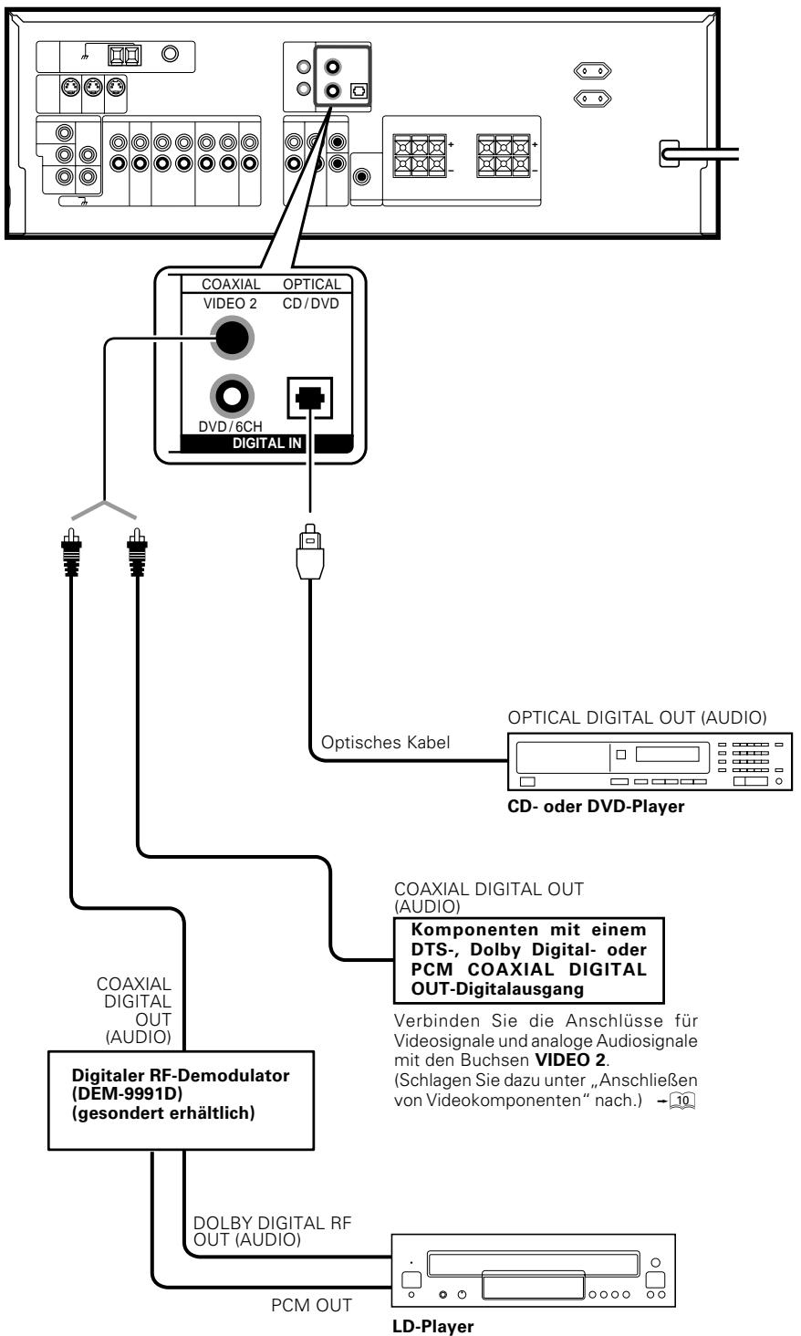 KENWOOD KRF-V6070D - Digitale Verbindungen - 1