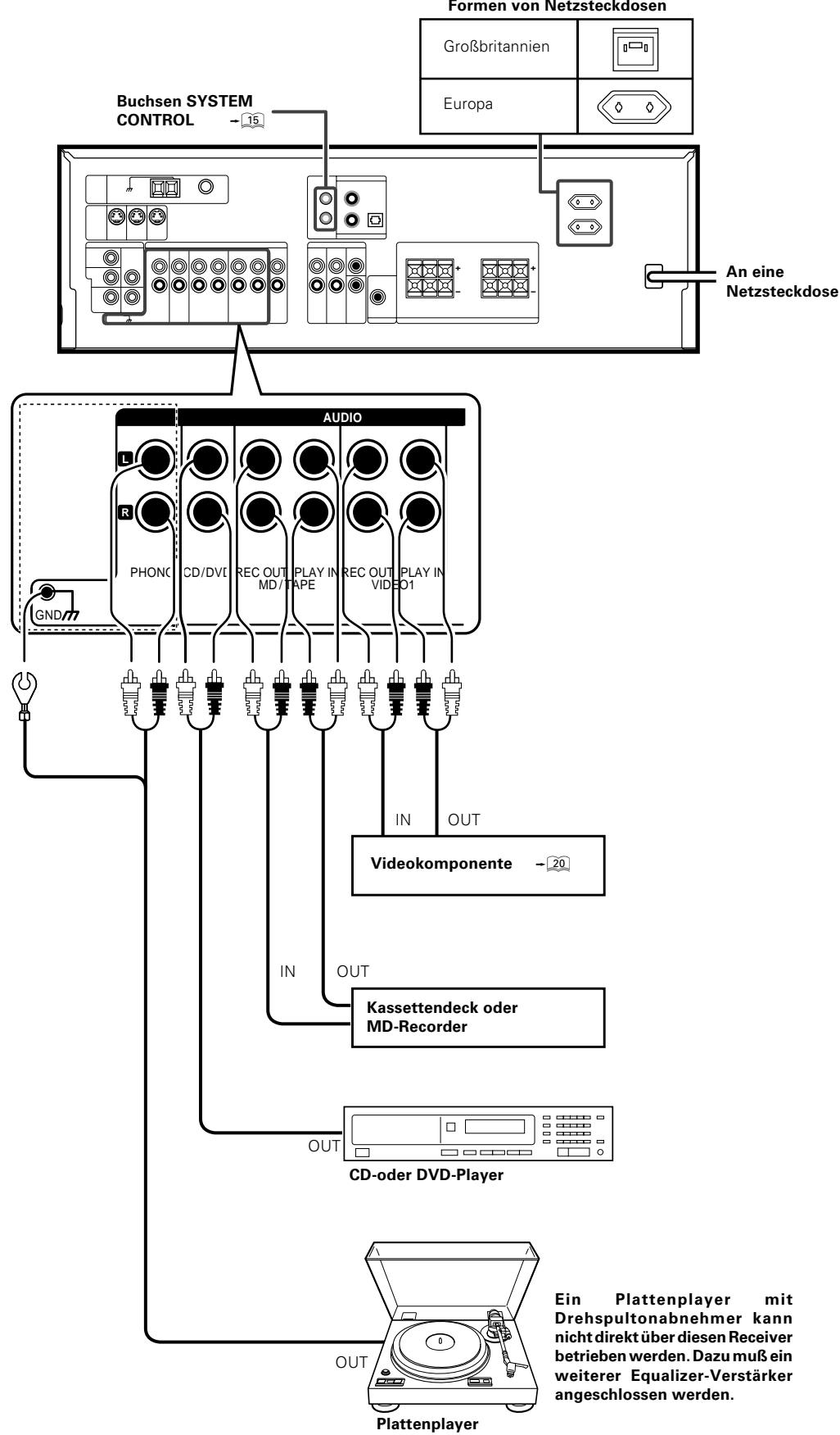 KENWOOD KRF-V6070D - Autom. Senderwahl: - 1