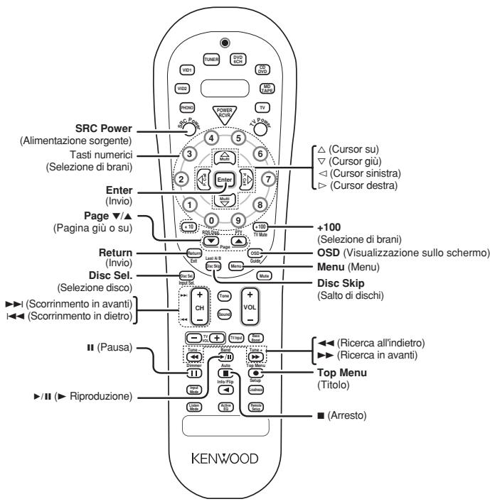 KENWOOD KRF-V6070D - Funzionamento degli altri componenti - 3