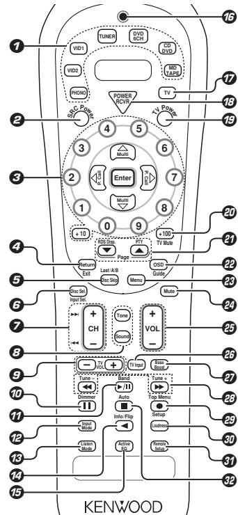 KENWOOD KRF-V6070D - Telecomando - 1