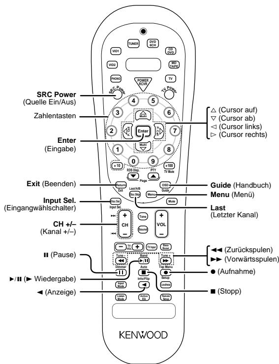 KENWOOD KRF-V6070D - Funktionen anderer Komponenten - 2