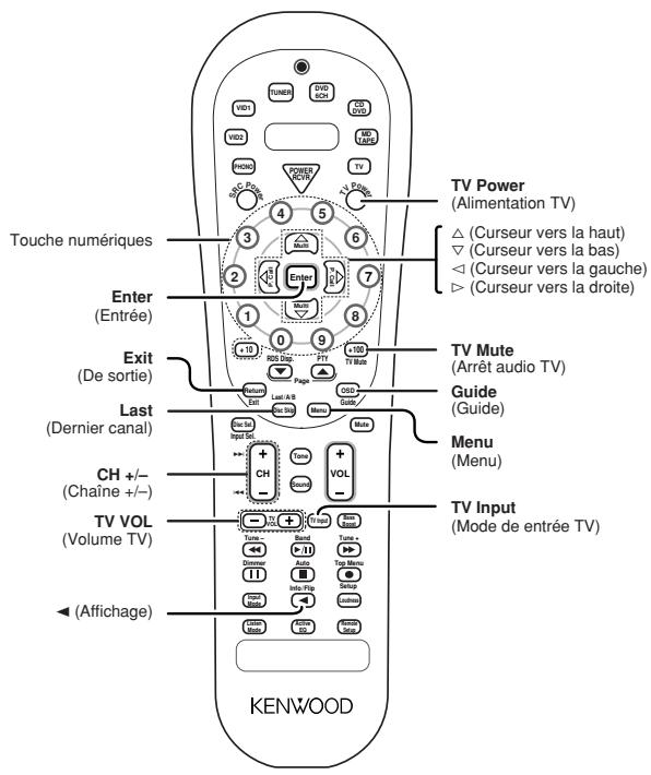 KENWOOD KRF-V6070D - Opérations d'autres composants - 1