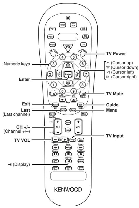 KENWOOD KRF-V6070D - Other components' operations - 1