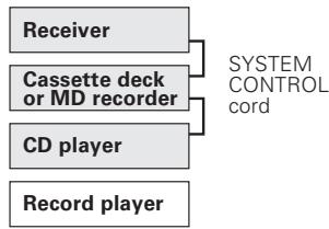 KENWOOD KRF-V6070D - EXAMPLE: [SL16] mode connections - 1