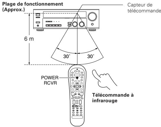 KENWOOD KRF-V6070D - Mode d'emploi - 1