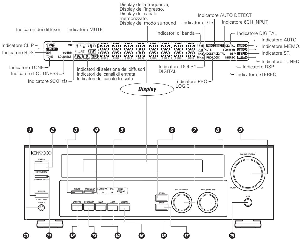 KENWOOD KRF-V6070D - Unità Principale - 1