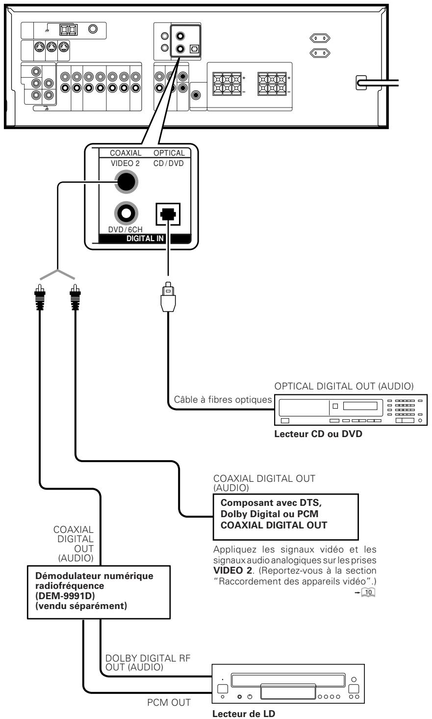 KENWOOD KRF-V6070D - Raccordements pour les signaux numériques - 2