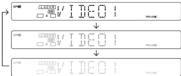 KENWOOD KRF-V6070D - Regolazione dell'attenuazione di luminosità del display - 1