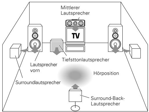 KENWOOD KRF-V6070D - Laatsprecherimpedanz - 1