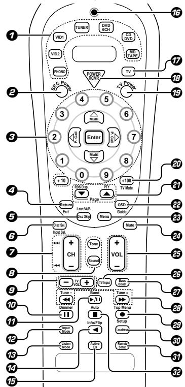 KENWOOD KRF-V6070D - Fernbedienung - 1