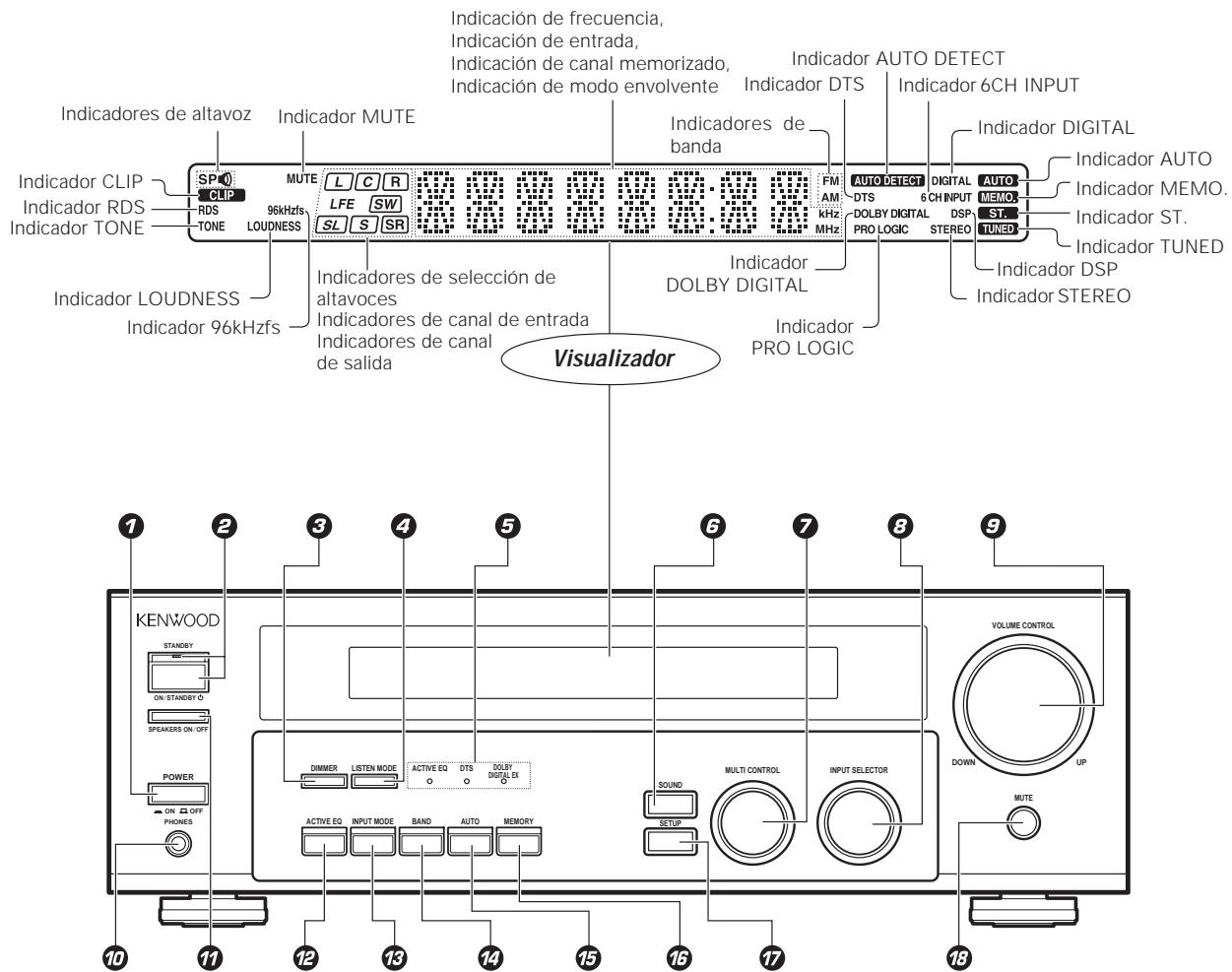 KENWOOD KRF-V6070D - Unidad Principal - 1