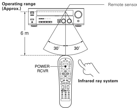 KENWOOD KRF-V6070D - Operation - 1