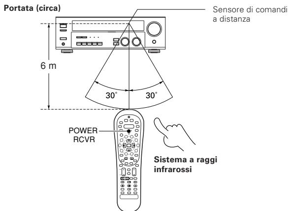 KENWOOD KRF-V6070D - Funzionamento - 1