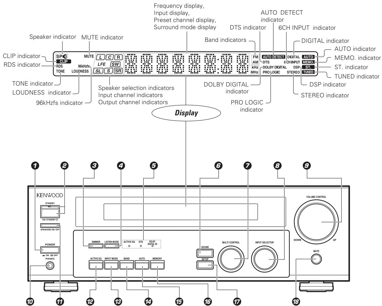 KENWOOD KRF-V6070D - Main Unit - 1
