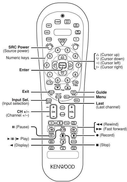 KENWOOD KRF-V6070D - Other components' operations - 2