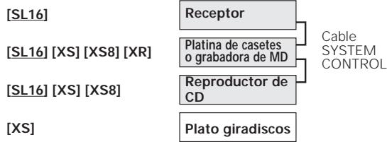 KENWOOD KRF-V6070D - EJEMPLO: Conexiones de modo [SL16] - 1